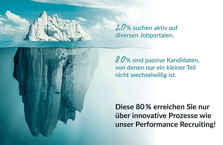 Grafik zum Performance Recruiting, veranschaulicht als Eisberg, zeigt das Verhältnis von 80% passiven und 20% aktiven Jobsuchenden